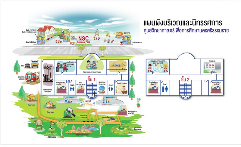 แผนผังนิทรรศการ