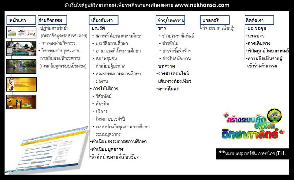 แผนผังเว็บไซต์