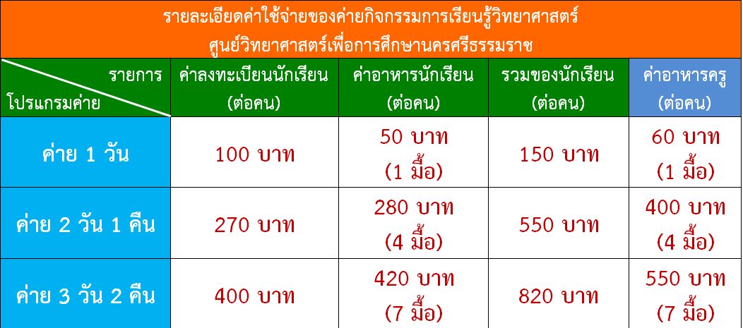 รายละเอียดค่าใช้จ่ายค่ายกิจกรรม