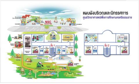 แผนผังนิทรรศการ ศูนย์วิทยาศาสตร์เพื่อการศึกษานครศรีธรรมราช - ความสุขแห่งการเรียนรู้