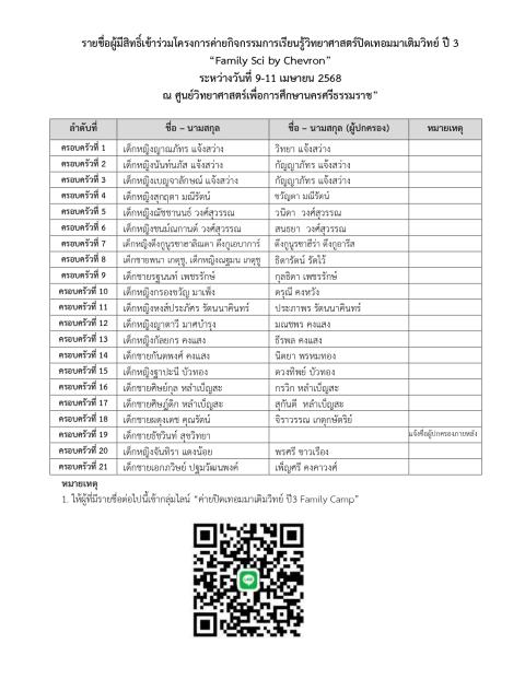 ประกาศ รายชื่อผู้มีสิทธิ์เข้าร่วมโครงการค่ายกิจกรรมการเรียนรู้วิทยาศาสตร์ปิดเทอมมาเติมวิทย์ ปี 3 “Family Sci by Chevron” ศูนย์วิทยาศาสตร์เพื่อการศึกษานครศรีธรรมราช - ความสุขแห่งการเรียนรู้
